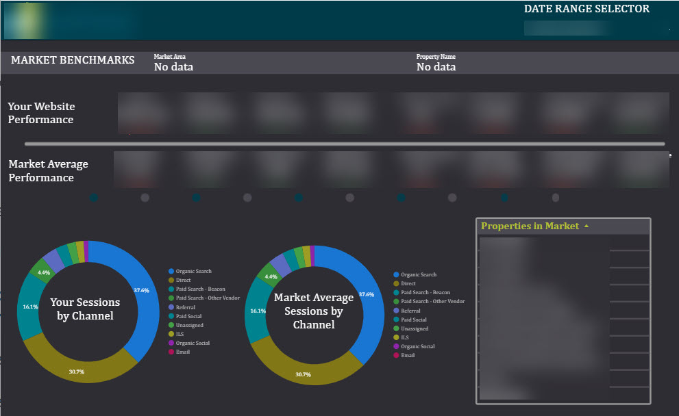 Custom Dashboard