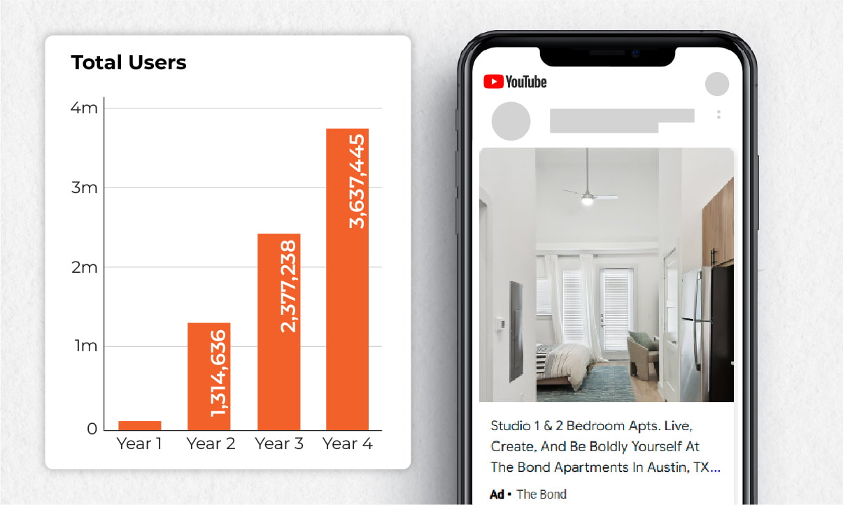 Total users