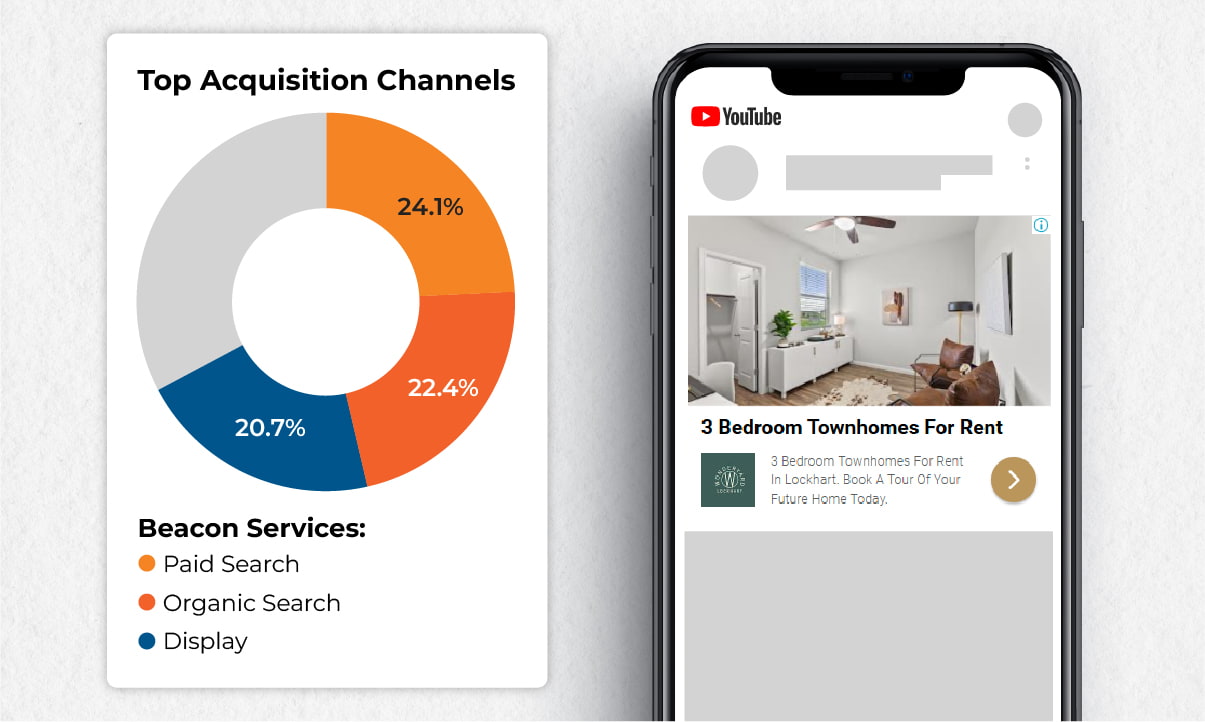 Top Acquisition Channels