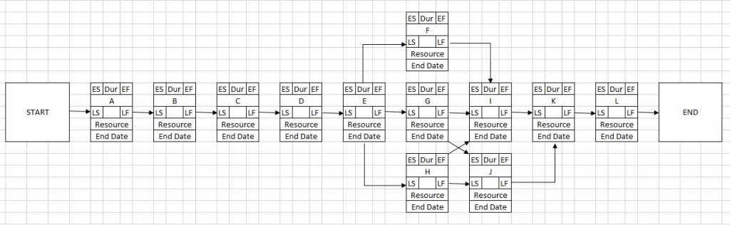 CPM-chart-step3