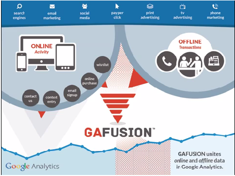 GAFUSION for retail