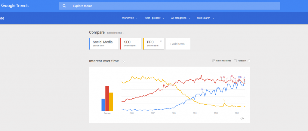 Google Trends