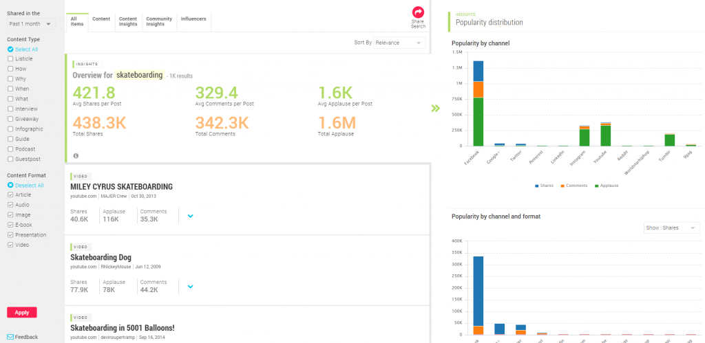 Social Media Research