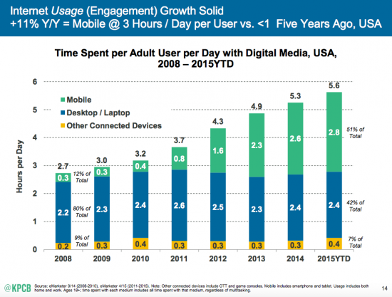 Mobile Stats 2017