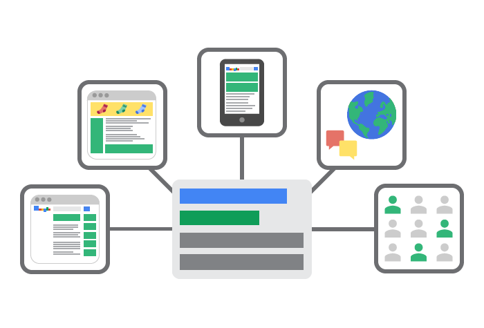 Remarketing Ad Types