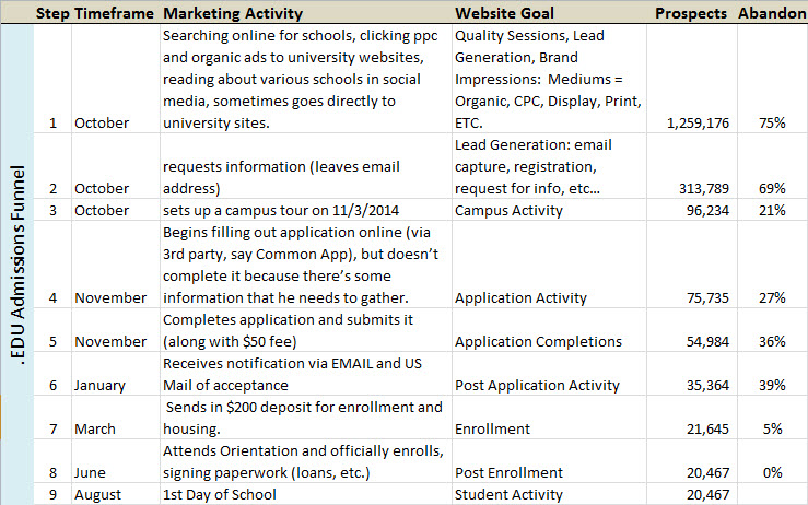 University Admissions Funnel Tracking