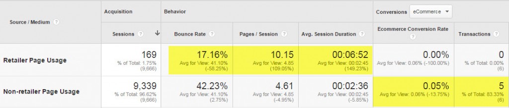 advanced segment in google analytics