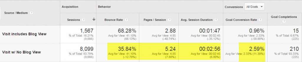 advanced segment in google analytics