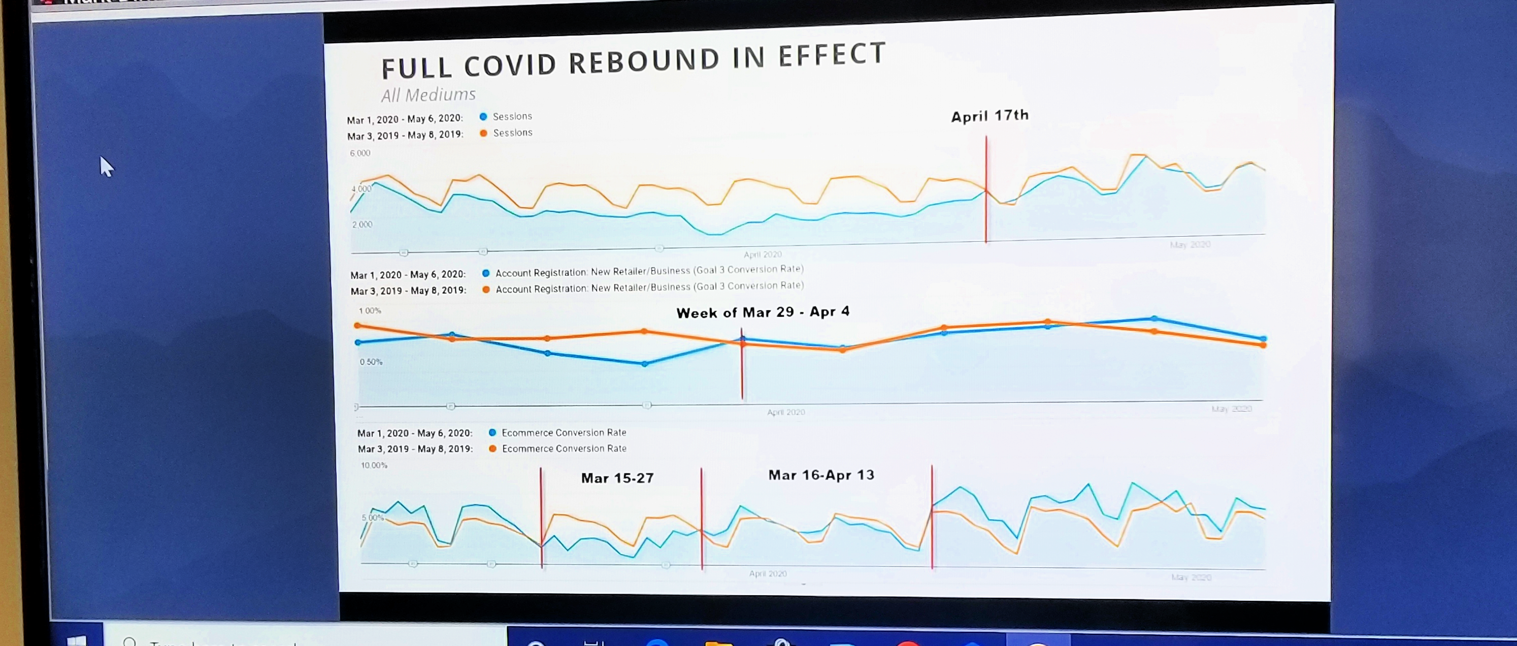Screen showing chart with title: Full Covid Rebound in Effect