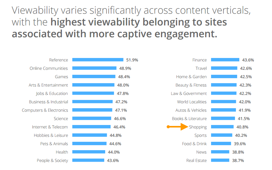 captive-engagement