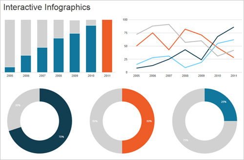 html5 charts