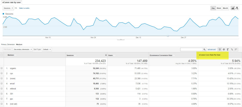 ecomm_conv_rate_metric