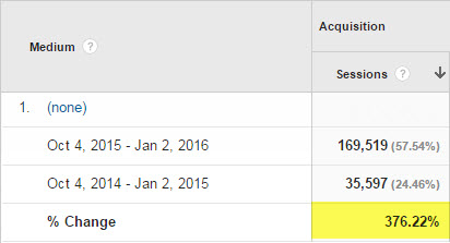 google analytics