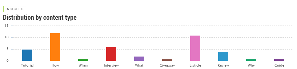 Content Research