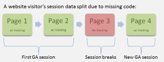 missing-google-analytics-tracking-code.jpg