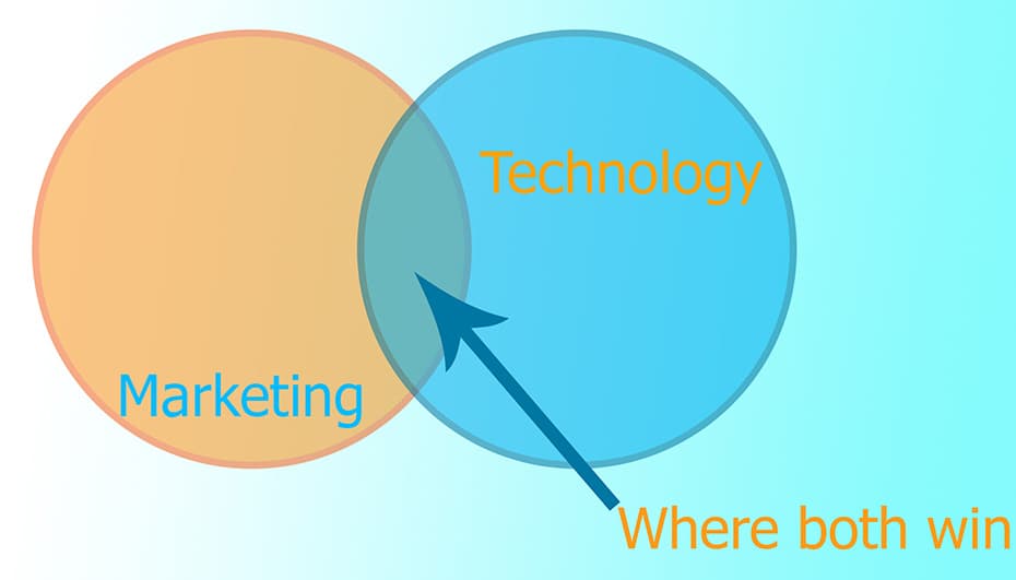 blending marketing & technology