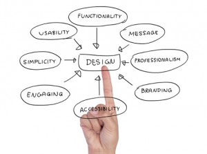 Benefits of Persona Development