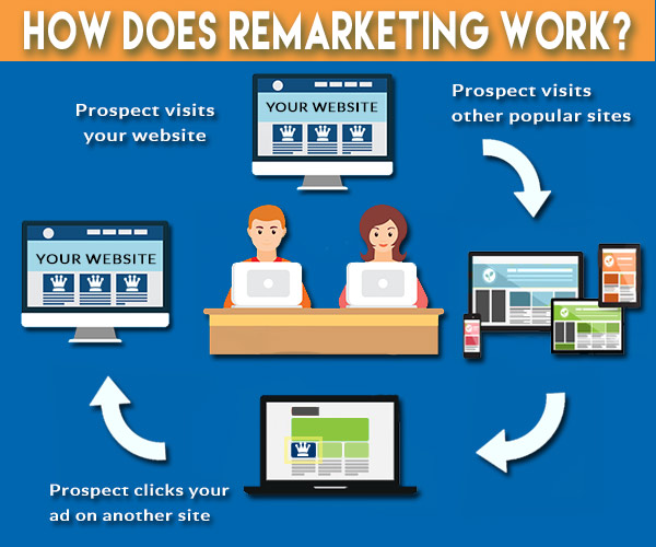 what is remarketing in digital marketing 2 remarketing tips