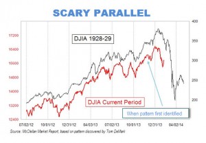 scary_stock_market_chart