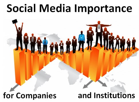 Social Media for Companies