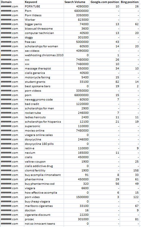 sheet of spam reports